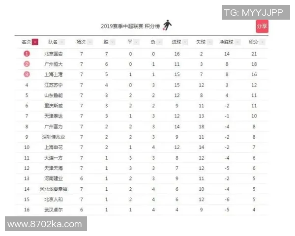 上海羽毛球队以90分稳居锦标赛积分榜首位展现强劲实力