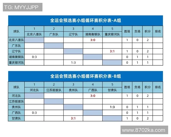 武汉乒乓球队在全运会积分榜上以71分稳居第一名展现强劲实力