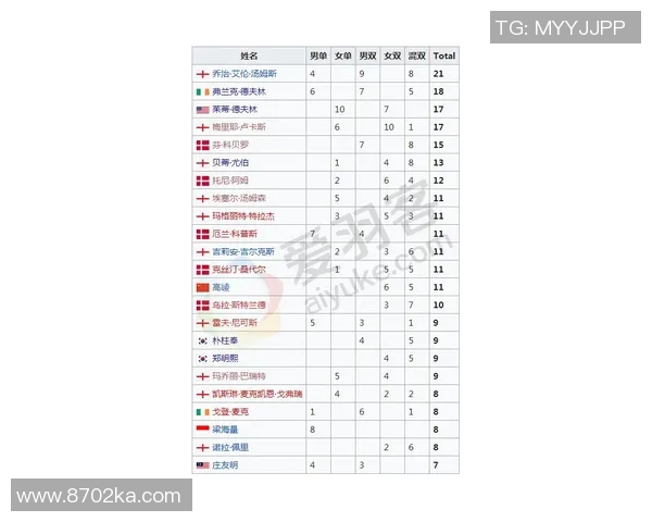 武汉羽毛球队引领最新羽毛球配合TOP10榜单展现强劲实力
